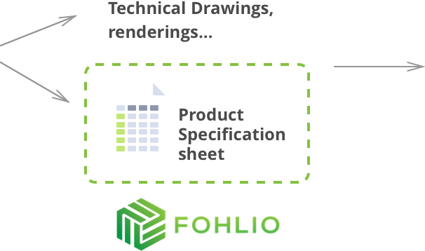 Fohlio Client Approval